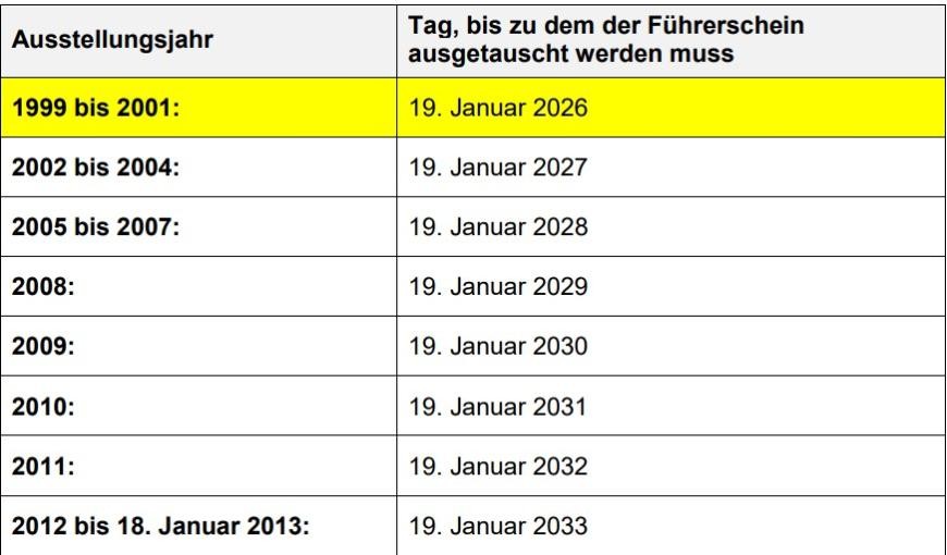 Terminfristen für Umtausch Terminfristen für Umtausch